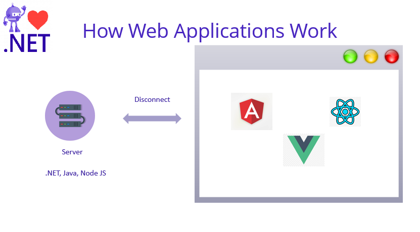 How Web Applications work?